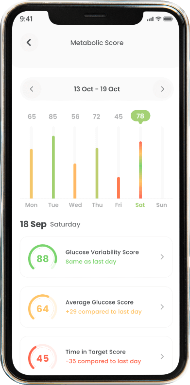 metabolic scores