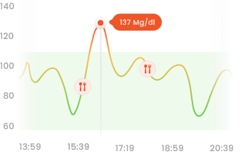 pet care graph